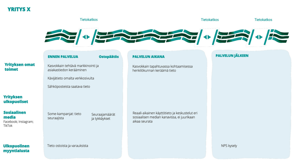 palvelupolku-asko-asiakaskokemuksen-kehittyv-t-menetelm-t