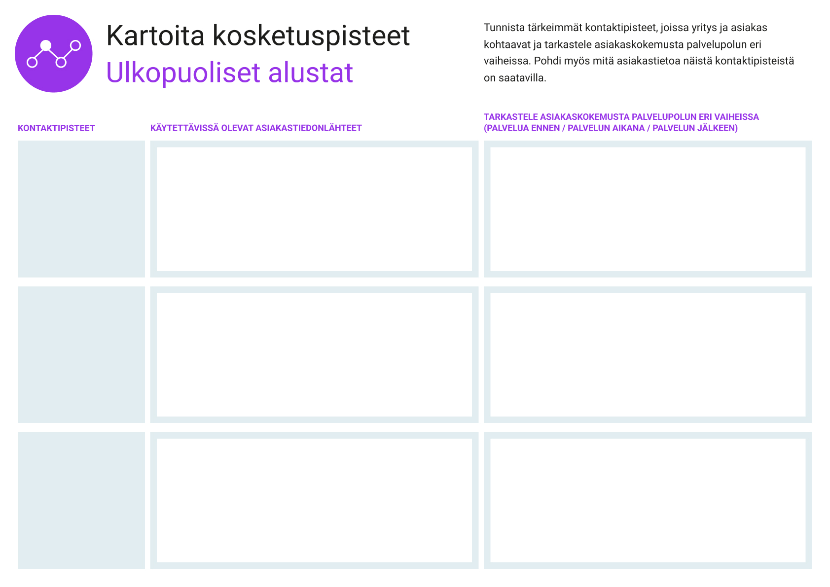 Kartoita kosketuspisteet -kanvaasipohja